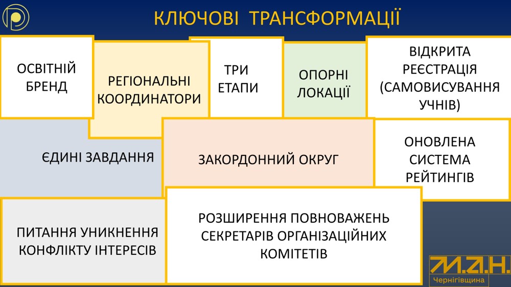 Рисунок2