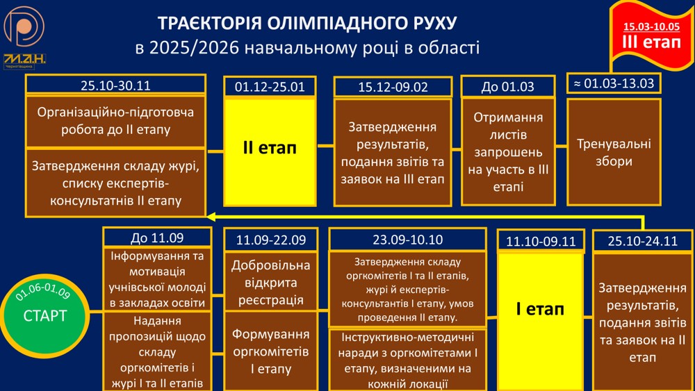 Рисунок4